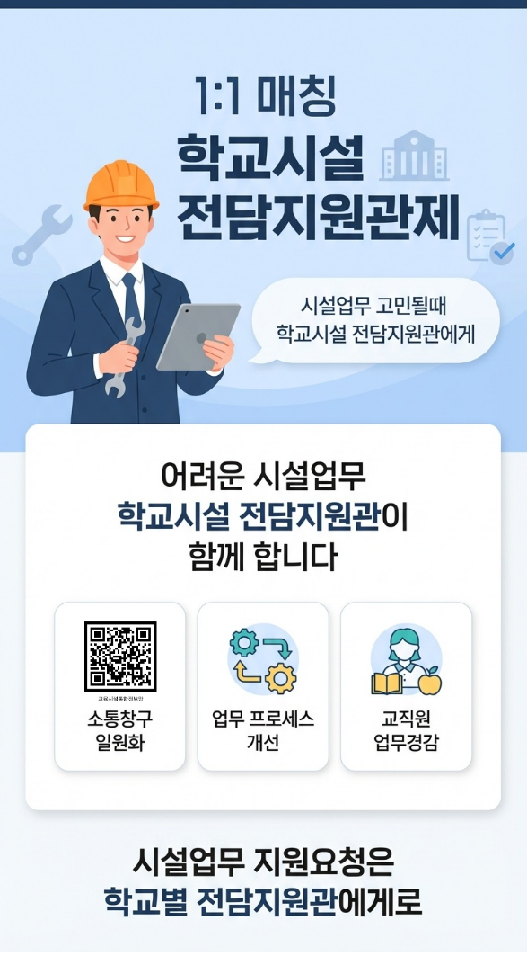 1:1매칭 학교시설 전담지원관제 시설업무 고민될때 학교시설 전담지원관에게 어려운 시설업무 학교시설 전담지원관이 함께 합니다. 소통창구일원화 업무 프로세스 개선 교직원 업무경감 시설업무 지원요청은 학교별 전담지원관에게로