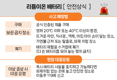 리튬이온 배터리 안전상식_4