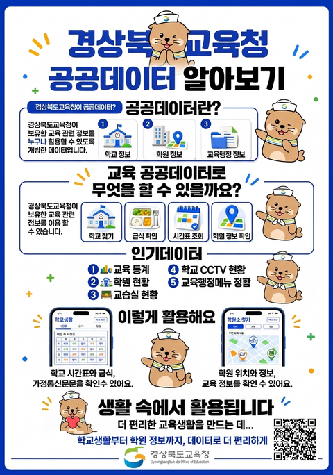 경상북도교육청 공공데이터 알아보기 경상북도교육청이 공공데이터? 경상북도교육청이 보유한 교육 관련 정보를 누구나 활용할 수 있도록 개방한 데이터입니다. 공공데이터란?1학교 정보.2학원 정보.3교육행정 정보. 교육 공공데이터로 무엇을 할 수 있을까요? 경상북도교육청이 보유한 교육 관련 정보롤 이용 할 수 있습니다. 학교 찾기. 급식 확인. 시간표 조회. 학원 정보 확인. 인기데이터. 1교육통계.2학원 현황.3교습실 현황. 4학교CCTV현황.5교육행정메뉴 정황. 이렇게 활용해요. 학교 시간표와 급식, 가정통신문을 확인할 수 있어요. 학원 위치와 정보, 교육 정보를 확인할 수 있어요. 생활 속에서 활용됩니다. 더 편리한 교육생활을 만드는 데 ... 학교생활부터 학원 정보까지, 데이터로 더 편리하게 경상북도교육청