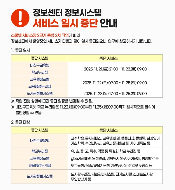 정보센터 정보시스템 서비스 일시 중단 안내  스쿨넷 서비스망 2단계 통합 2차 작업에 따라 정보센터에서 운영중인 서비스가 다음과 같이 일시 중단되오니, 업무에 참고하시기 바랍니다.  1. 중단 일시  중단 시스템 중단 서비스 내친구교육넷, 학교누리집 2025.11.21(금) 21:00 ~ 11.22.(토) 09:00 교육행정포털, 누리집 2025.11.22(토) 09:00 ~ 11.25.(화) 09:00 도서관정보시스템 2025.11.23(일) 17:00 ~ 11.25.(화) 09:00 ※작업 진행 상황에 따라 중단 일정은 변경될 수 있음. ※ 내친구교육넷·학교 누리집은 11.22.(토)09:00부터 11.25.(화) 09:00까지 일시적으로 접속이 불안정할 수 있음.  2. 중단 대상 중단시스템 중단 서비스 내친구교육넷 : 교수학습, 문자서비스, 교육넷 메일, 웹폴더, 화랑이, 화상영어, 기초학력, 수업나누리, 교육과정지원포털, 사이버독도 등 학교누리집 : 유, 초, 중, 고, 특수, 각종 및 특성화 학교 누리집 등 교육행정포털 : gbe기관메일, 일정관리, 경북독서친구, 아이날씬, 통합예약 등 교육행정누리집 : 도교육청/직속/교육지원청 기관누리집 및 업무 누리집 등 도서관정보시스템 : 도서관누리집, 자료관리시스템, 전자도서관, 스마트도서관, 무인반납기 등