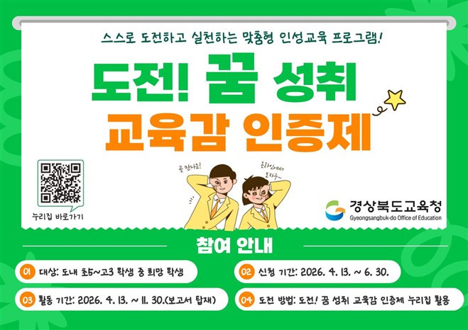 스스로 도전하고 실천하는 맞춤형 인성교육 프로그램! 도전! 꿈 성취 교육감 인증제 경상북도교육청 참여 안내 01 대상: 도내 초5~고3 학생 중 희망 학생 02 신청 기간: 2026. 4. 13. ~ 6. 30. 03 활동 기간: 2026. 4. 13. ~ 11. 30.(보고서 탑재) 04 도전 방법: 도전! 꿈 성취 교육감 인증제 누리집 활용 