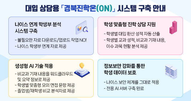 대입 상담용 경북진학온 시스템 구축