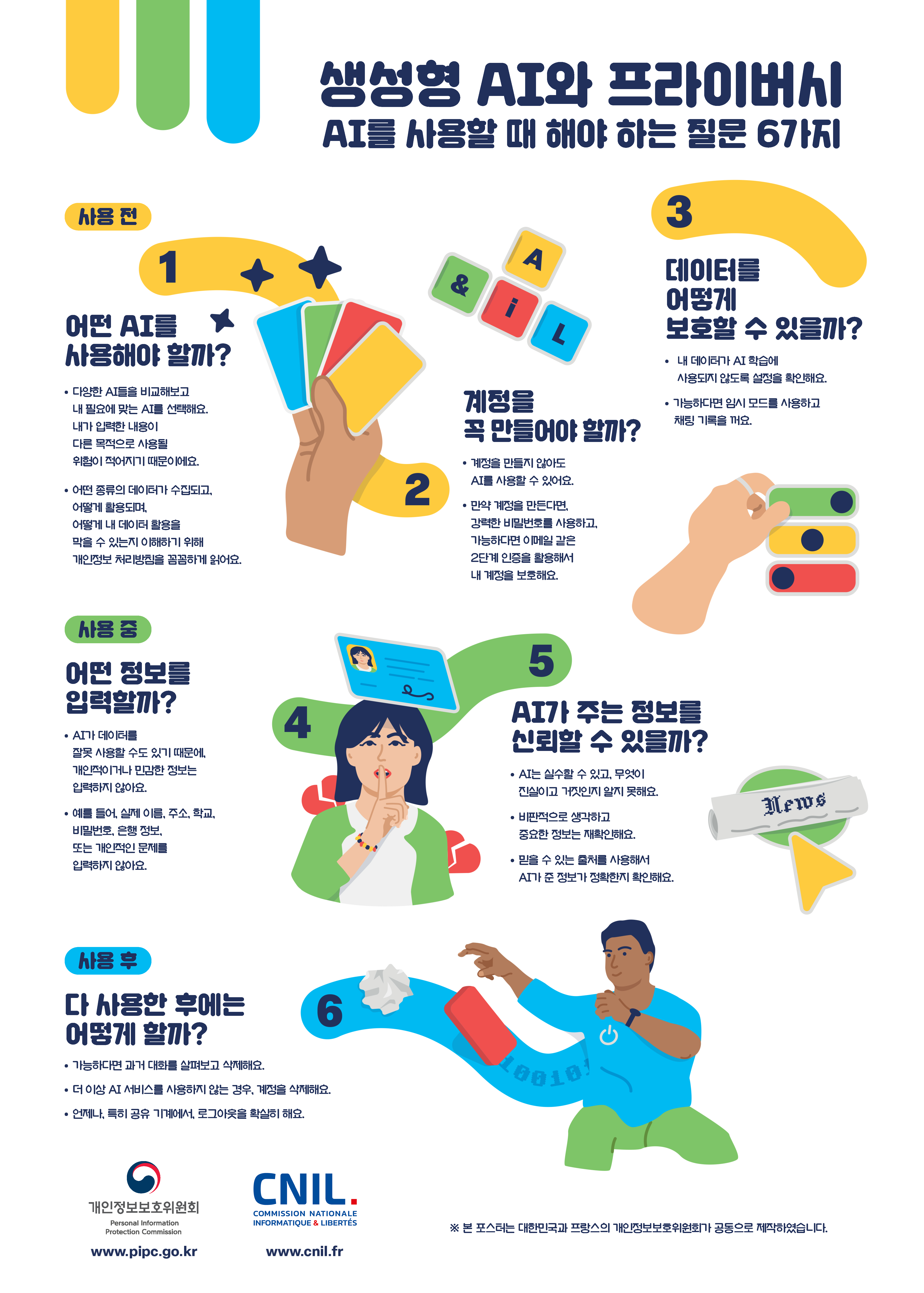 생성형 AI와 프라이버시. AI를 사용할 때 해야 하는 질문 6가지.  사용전. 1. 어떤 AI를 사용해야 할까? • 다양한 AI들을 비교해보고 내 필요에 맞는 AI를 선택해요. 내가 입력한 내용이 다른 목적으로 사용될 위험이 적어지기 때문이에요. • 어떤 종류의 데이터가 수집되고, 어떻게 활용되며, 어떻게 내 데이터 활용을 막을 수 있는지 이해하기 위해 개인정보 처리방침을 꼼꼼하게 읽어요. 2. 계정을 꼭 만들어야 할까? • 계정을 만들지 않아도 AI를 사용할 수 있어요. • 만약 계정을 만든다면, 강력한 비밀번호를 사용하고, 가능하다면 이메일 같은 2단계 인증을 활용해서 내 계정을 보호해요. 3.데이터를 어떻게 보호할 수 있을까? • 내 데이터가 AI 학습에 사용되지 않도록 설정을 확인해요. • 가능하다면 임시 모드를 사용하고 채팅 기록을 꺼요. 사용중. 4. 어떤 정보를 입력할까? • AI가 데이터를 잘 못 사용할 수도 있기 때문에, 개인적이거나 민감한 정보는 입력하지 않아요. • 예를 들어, 실제 이름, 주소, 학교, 비밀번호, 은행 정보, 또는 개인적인 문제를 입력하지 않아요. 5. AI가 주는 정보를 신뢰할 수 있을까? • AI는 실수할 수 있고, 무엇이 진실이고 거짓인지 알지 못해요. • 비판적으로 생각하고 중요한 정보는 재확인해요. • 믿을 수 있는 출처를 사용해서 AI가 준 정보가 정확한지 확인해요. 사용 후. 6. 다 사용한 후에는 어떻게 할까? • 가능하다면 과거 대화를 살펴보고 삭제해요. • 더 이상 AI 서비스를 사용하지 않는 경우, 계정을 삭제해요. • 언제나, 특히 공유 기계에서, 로그아웃을 확실히 해요 개인정보보호위원회 Personal Information Protection Commission www.pipc.go.kr CNIL. COMMISSION NATIONALE INFORMATIQUE & LIBERTÉS www.cnil.fr ※ 본 포스터는 대한민국과 프랑스의 개인정보보호위원회가 공동으로 제작하였습니다.