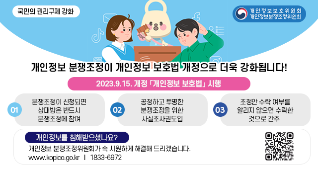 개인정보 분쟁조정이 개인정보보호법 개정으로 더욱 강화됩니다! 2023.09.15. 개정 개인정보보호법 시행 1. 분쟁조정이 신청되면 상대방은 반드시 분쟁조정에 참여 2. 공정하고 투명한 분쟁조정을 위한 사실조사권 도입 3. 조정안 수락 여부를 알리지 않으면 수락한 것으로 간주 개인정보를 침해받으셨나요? 개인정보 분쟁조정위원회가 속 시원하게 해결해 드리겠습니다. www.kopico.go.kr 1833-6972