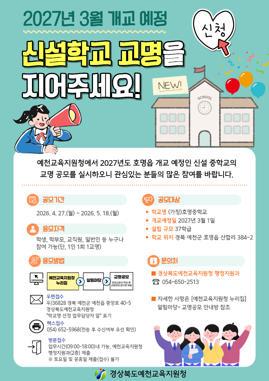 2027년 3월 개교 예정 신설학교 교명을 지어주세요! 예천교육지원청에서 2027년도 호명읍 개교 예정인 신설 중학교의 교명 공모를 실시하오니 관심있는 분들의 많은 참여를 바랍니다. 공모기간: 2026. 4. 27.(월) ~ 2026 .5. 18.(월). 응모자격: 학생, 학부모, 교직원, 일반인 등 누구나 참여 가능(단, 1인 1회 1교명). 응모방법: - 예천교육지원청 누리집>알림마당>교명공모, - 우편접수: 우)36828 경북 예천군 예천읍 중앙로 40-5 경상북도예천교육지원청 