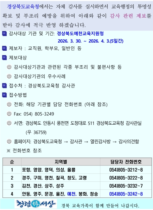 경상북도교육청에서는 자체 감사를 실시하면서 교육행정의 투명성 확보 및 부조리 예방을 위하여 아래와 같이 감사 관련 제보를 받아 감사에 적극 반영 하겠습니다.  감사대상 기관 및 기간: 경상북도예천교육지원청, 2026. 3. 30. ~ 2026. 4. 3.(5일간).  제보자 : 교직원, 학부모, 일반인 등. 제보대상: 감사대상기관과 관련된 각종 부조리 및 불편사항 등, 감사대상기관의 우수사례. 접수처: 경상북도교육청 감사관. 접수방법: *전화: 해당 기관별 담당 전화번호(아래 참조), *Fax: 054) 805-3249, *서면: 경상북도 안동시 풍천면 도청대로 511 경상북도교육청 감사관실(우 36759), * 홈페이지: 경상북도교육청 → 감사관 → 열린감사방 → 감사의견함. *전화번호 참조: 1. 포항, 영양, 영덕, 의성, 울릉 - 054)805-3212~8. 2. 경주, 구미, 영천, 칠곡, 청도, 고령 - 054)805-3222~8, 3. 김천, 경산, 상주, 성주 - 054)805-3232~7, 4. 안동, 영주, 문경, 울진, 예천, 봉화, 청송 - 054)805-3242~8. 경북 교육가족이 함께 만들어 나갑시다.