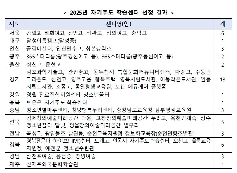 영주교육청 뉴스